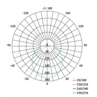 LED přisazené svítidlo ZURI s pohyb. čidl., kruhové č/b 14W t.b. (1 ks) - foto č. 29
