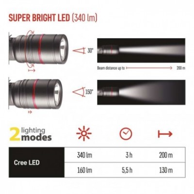 CREE LED kovová svítilna Ultibright 70, 340lm, 3xAAA (1 ks) - foto č. 38