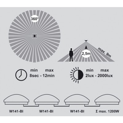 Stropní svítidlo, bílé, IP44, 2x60W, HF senzor 360 - foto č. 5